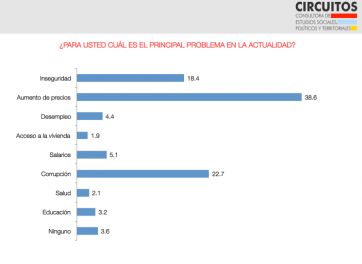 ¿Los empresarios? ¿Los comerciantes? ¿A quién culpan los argentinos por la inflación?