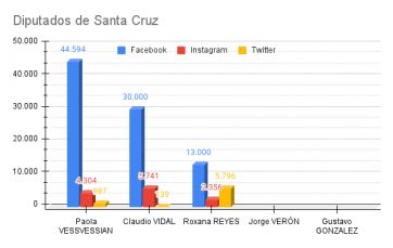 Ranking de políticos patagónicos en las redes sociales