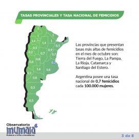 ¿Cuál es la provincia patagónica con más femicidios? 