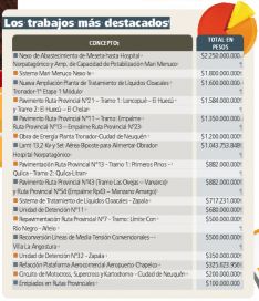 Presupuesto Neuquén: el reparto de fondos y obras en el 2023