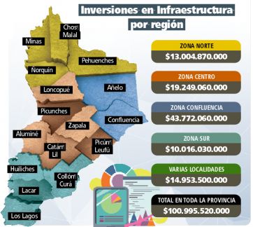 Presupuesto Neuquén: el reparto de fondos y obras en el 2023