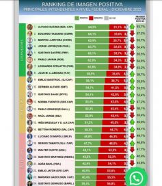 Cómo miden los intendentes de las principales localidades de las provincias patagónicas
