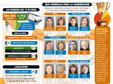 Desde las 8 se vota en todas las escuelas neuquinas con boleta única electrónica