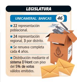 Abrieron con normalidad los comicios en Río Negro