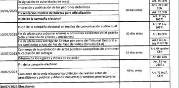 Hierve Juntos por el Cambio por la demora en la publicación de los padrones electorales