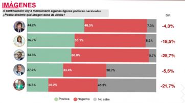 A menos de un mes de las elecciones: ¿Qué tipo de presidente quiere la gente?