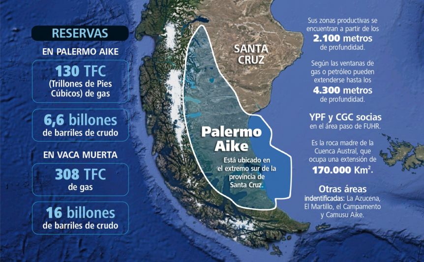 Palermo Aike, la segunda Vaca Muerta