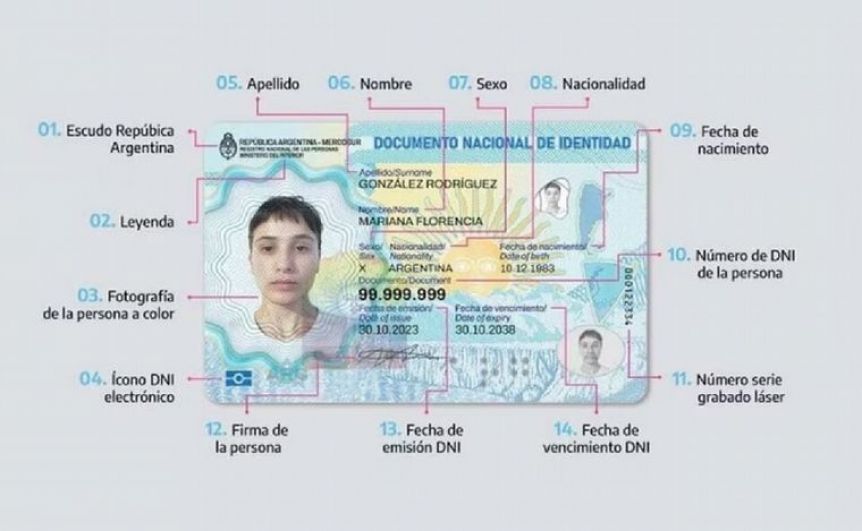Novedad: lanzan un nuevo DNI con chip y QR