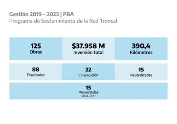 Balance y alerta en Vialidad