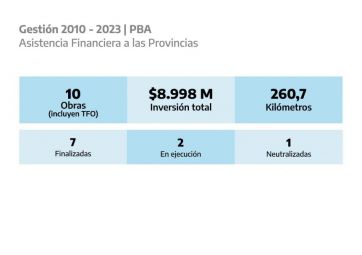 Balance y alerta en Vialidad