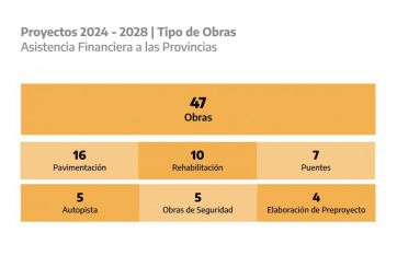 Balance y alerta en Vialidad