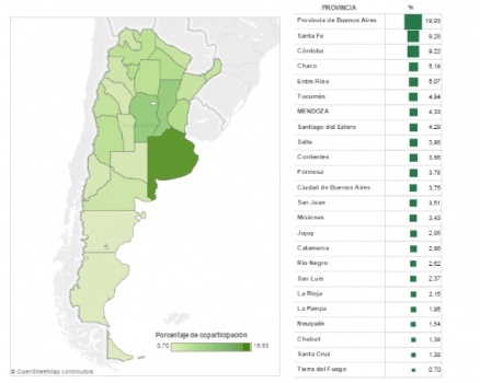 Coparticipación: ¿qué recibe cada provincia?