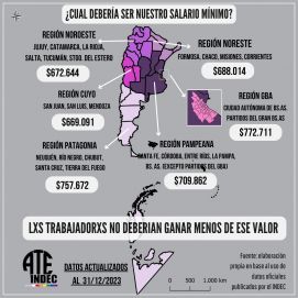 Relevamiento: cuánto debería ser el salario mínimo para empatarle a la inflación