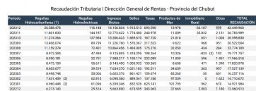 Una y una: se duplicó la recaudación, pero la inflación y las deudas hacen mella